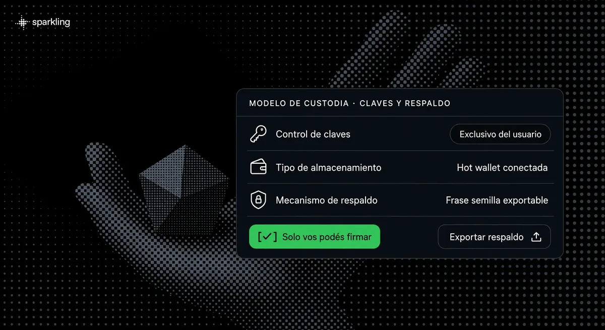 Detailed crypto custody inspection panel comparing key ownership and seed phrase backup options over a muted grey-blue halftone pattern.