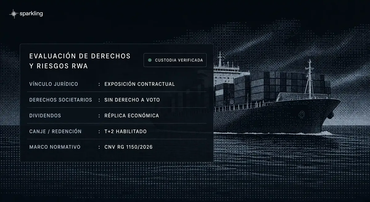 Panel técnico de análisis de riesgos y derechos de activos del mundo real RWA sobre fondo halftone de un buque de carga.